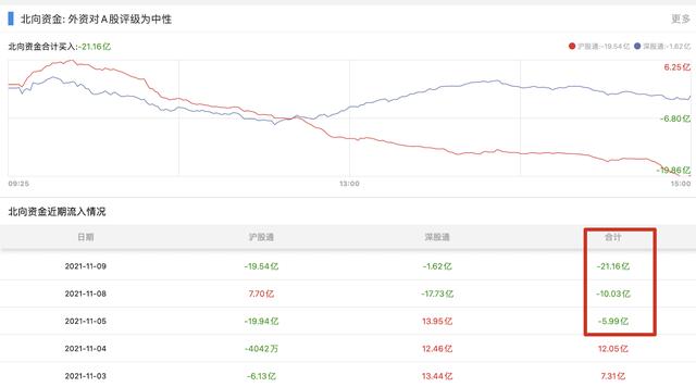 11.9收评：如何隔日吃到“20+”的大肉？明天“空仓”是唯一选择
