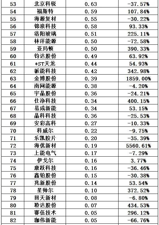 光伏十大排行榜