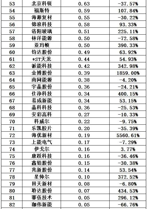 光伏十大排行榜