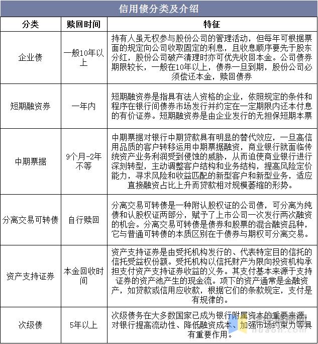 信用债市场风险「债券的风险有哪些」