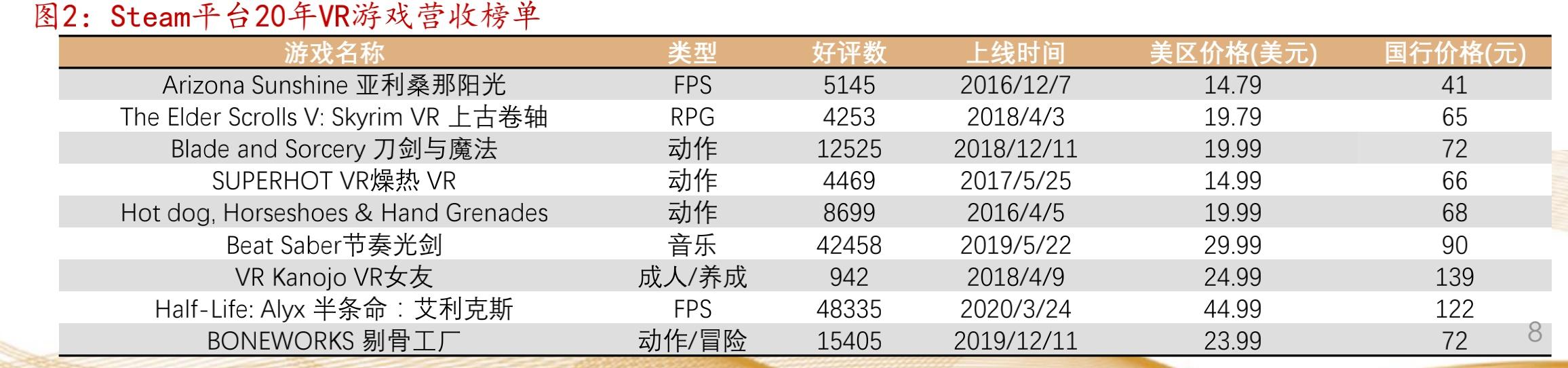 深度剖析完这几个模块，我终于看透了VR/AR 产业链- 太阳信息网