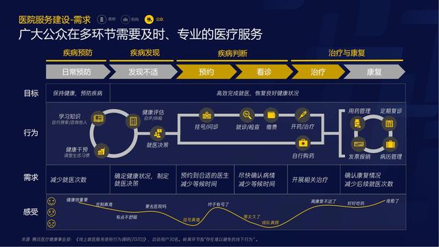 智慧医疗报告（需求篇）2020