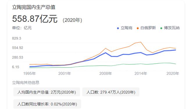 修理立陶宛，我们有几招？