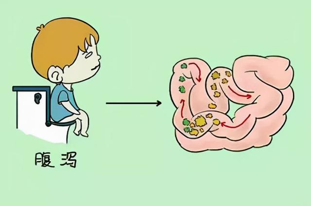 肠胃不好有哪些表现