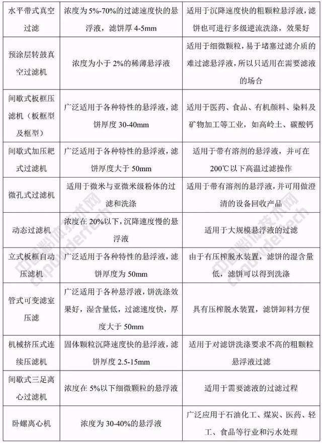 盘式过滤机的缺点
