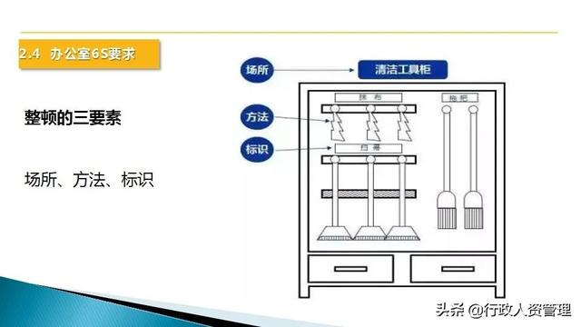 6s标准