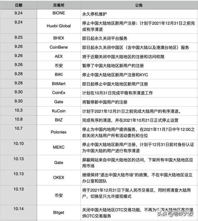 火币清退公告一个个来，竟然火币otc商家集体出来诈骗