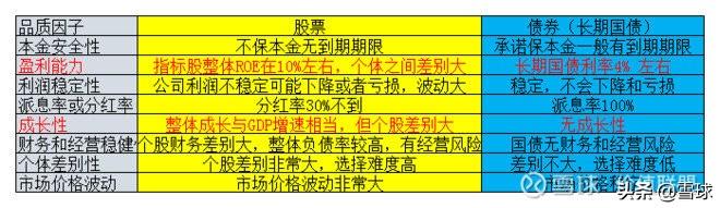 股票投资与债券投资比较「购买公司债券属于投资吗」