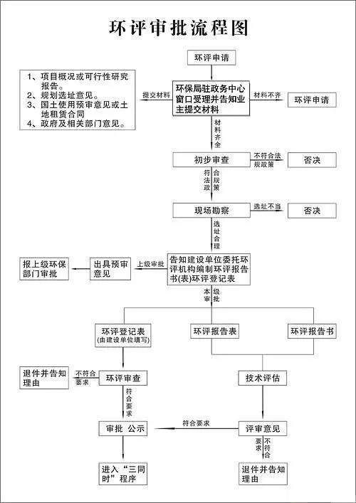 怎么申请加工制砂机