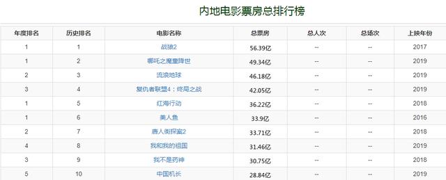 我敢说，再过5天，吴京又要「王炸」了