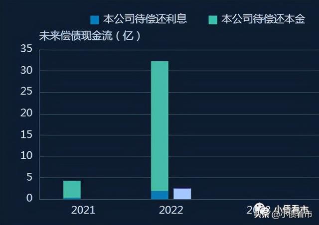 福建阳光集团3700亿负债压顶，子公司爆雷大厦将倾