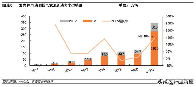 新能源汽车2022年销量预测：各路玩家显神通，销量有望达510万台