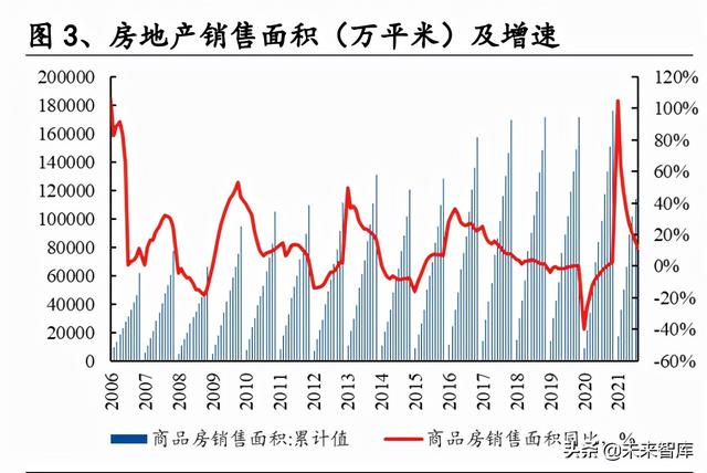 建材行业研究：消费建材底部之时，注重需求与成本改善的弹性