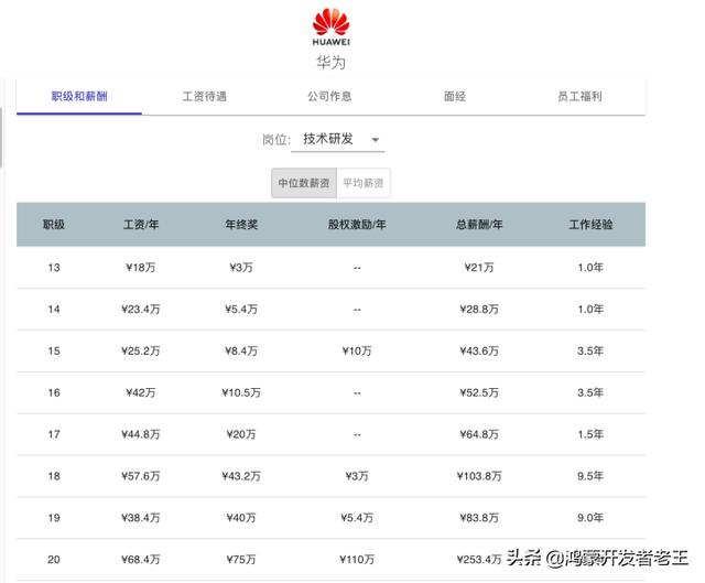 互联网大厂！年薪可达90w+！2022届校招薪资是真的强