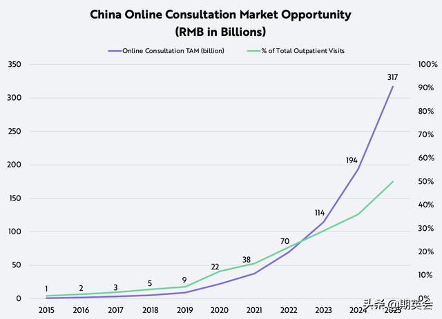 中国的医疗数字化时机已经来临