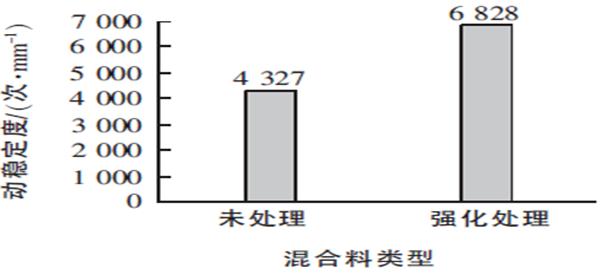 共振破碎机RB500的简单介绍