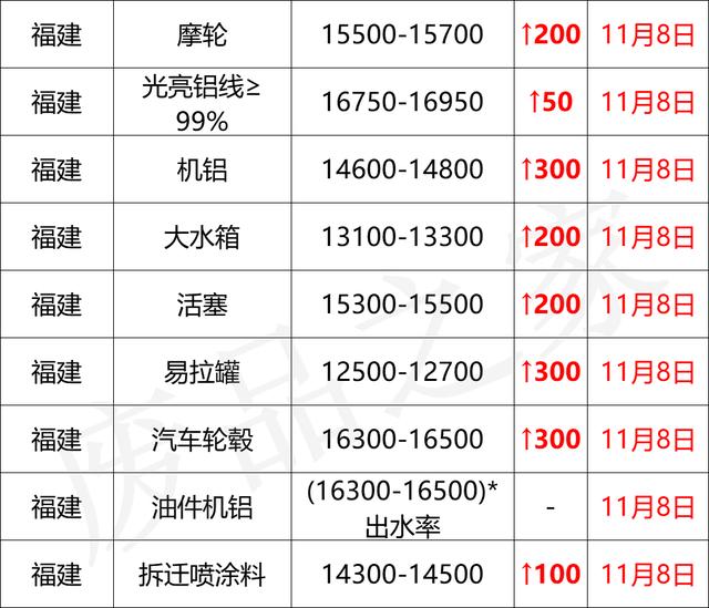 浙江边料回收破碎机市场前景如何