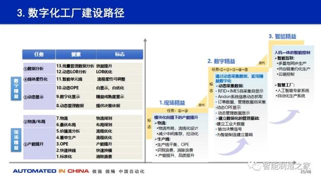 114页数字化工厂规划、建设与技术实践