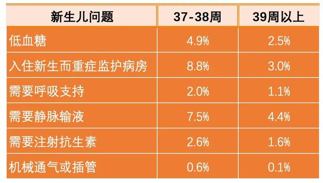 同样是“足月”，孕37周和39周区别不止一点点，能坚持住就别提前