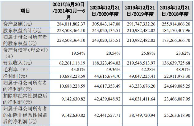 北交所明日开市，10只上市新股质量如何，北交所会与沪深比肩吗？