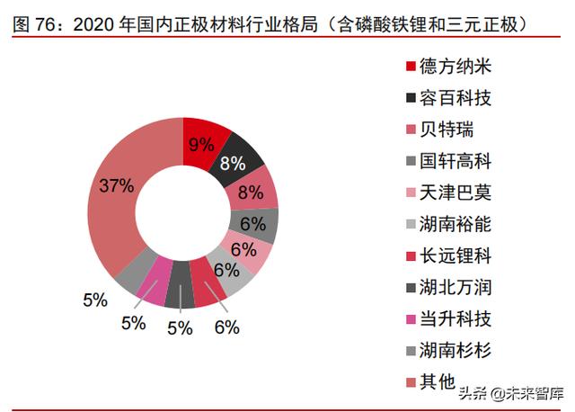 智能电动汽车行业108页深度研究及2022年投资策略报告