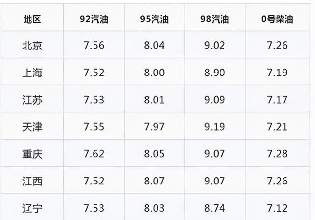 燃油车换纯电动车到底划不划算？什么情况换