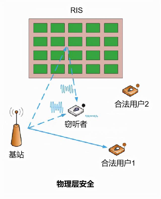 智能超表面，6G时代的颠覆式技术揭秘