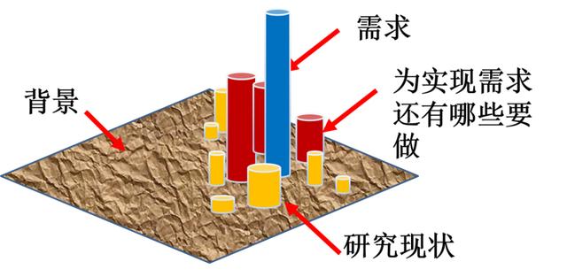 引言的作用