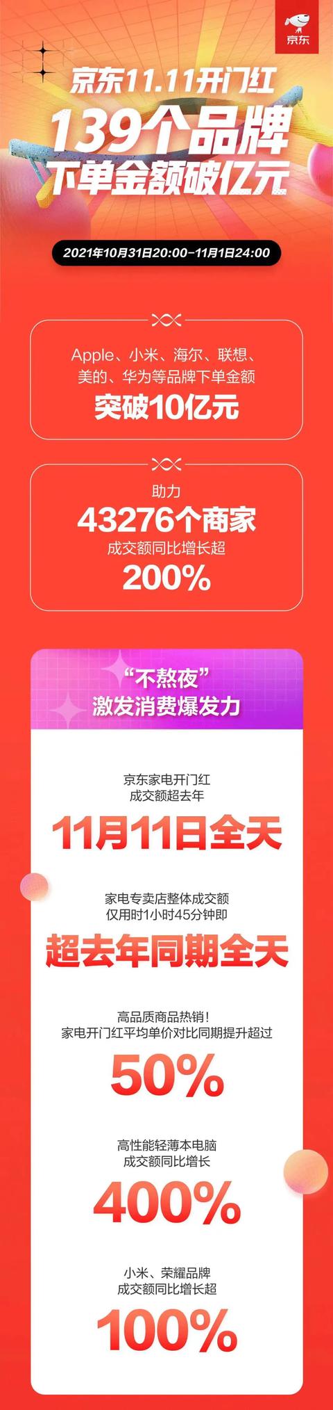 为“双11”拼了：邮政、顺丰、日日顺、菜鸟、京东物流、苏宁物流、韵达、安得、圆通、百世......