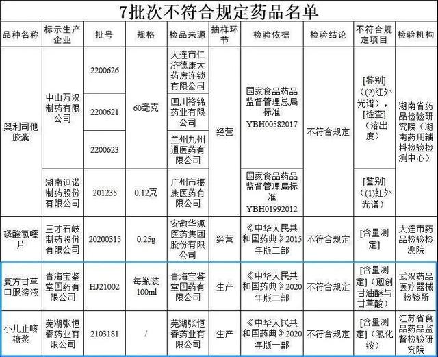 入冬易感冒，用药需谨慎！两款儿童常用药被召回