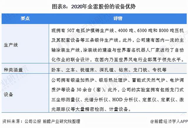 干货！2021年中国风机主轴行业龙头企业分析——金雷股份8