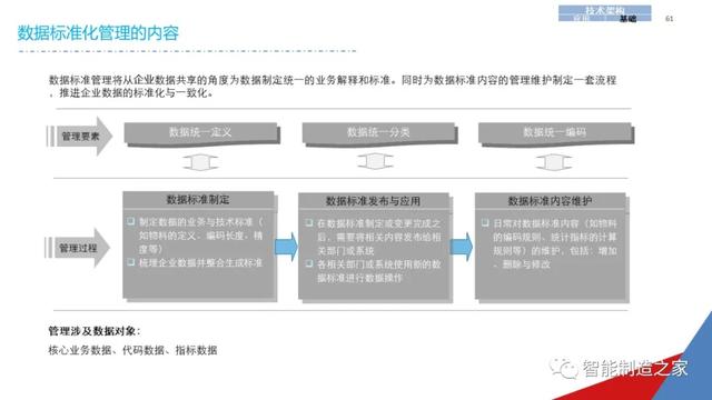 一份经典企业IT信息化战略规划
