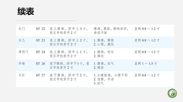 足阳明胃经与腧穴