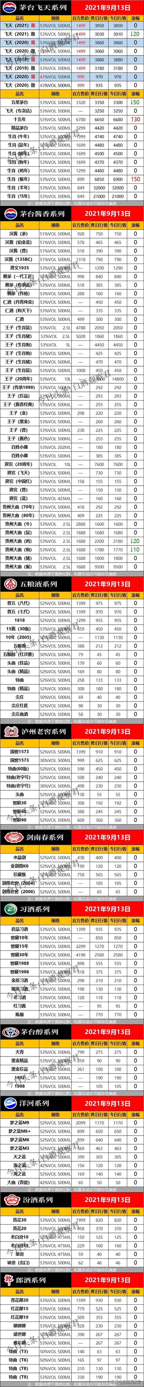 今日酒价 全国名酒最新批发报价 21年9月13日 全网搜