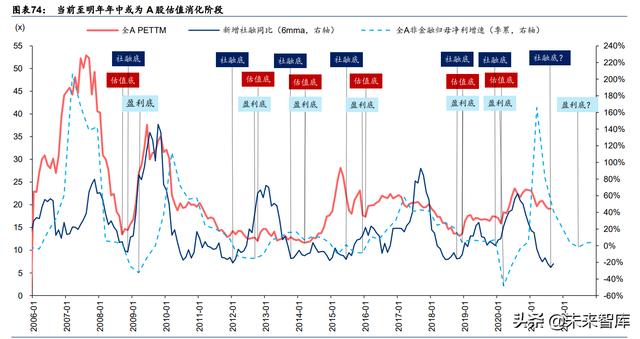 A股2022年度投资策略：配置能源与芯片的增长闭环