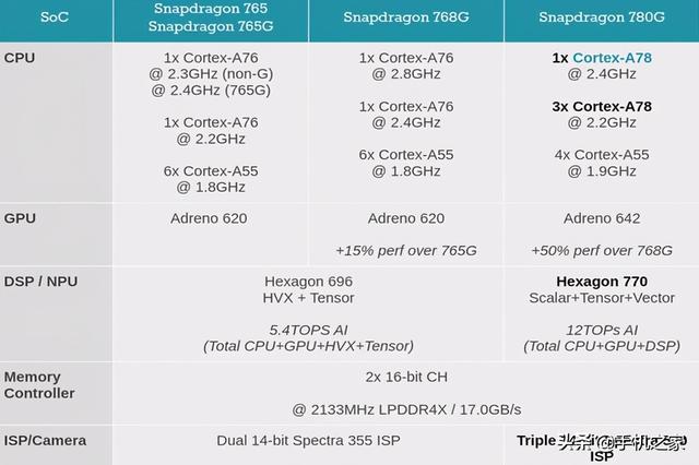 realme真我GT Neo闪速版/真我Q3 Pro狂欢版评测-第21张图片-9158手机教程网