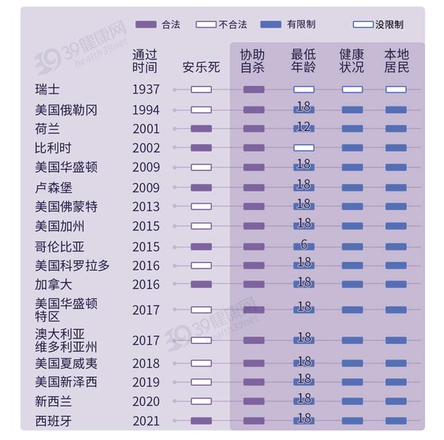 安乐死的方法