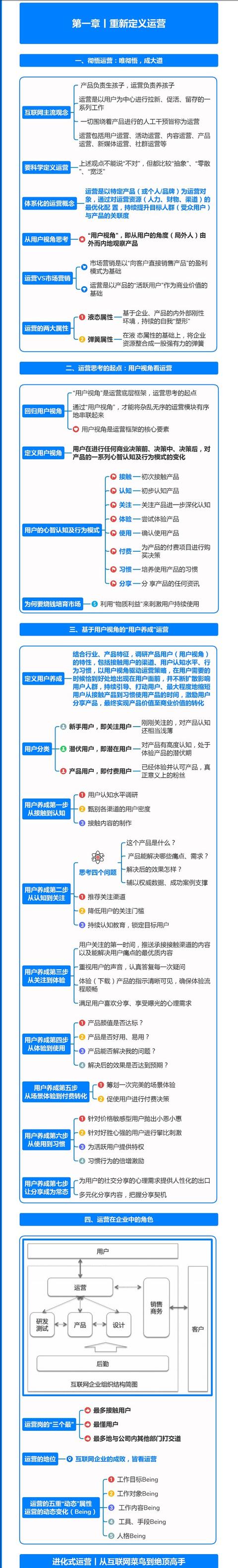 一图读懂进化式运营，从互联网菜鸟到绝顶高手