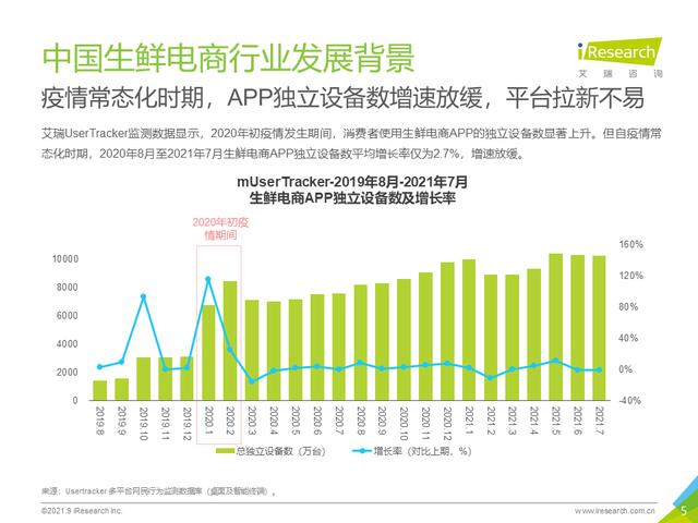 2021年生鲜到家NPS用户体验研究报告