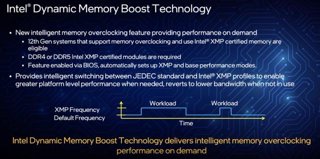 Intel酷睿i9 12900K性能称王，Intel第12代酷睿处理器首发测评