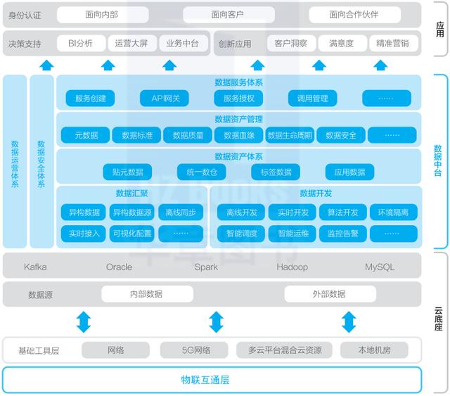 标签是什么意思