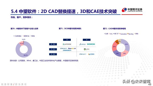 工业软件行业深度报告：中国智能制造的阿喀琉斯之踵-第44张图片-9158手机教程网