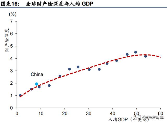 保险行业研究：保险业涅磐重生