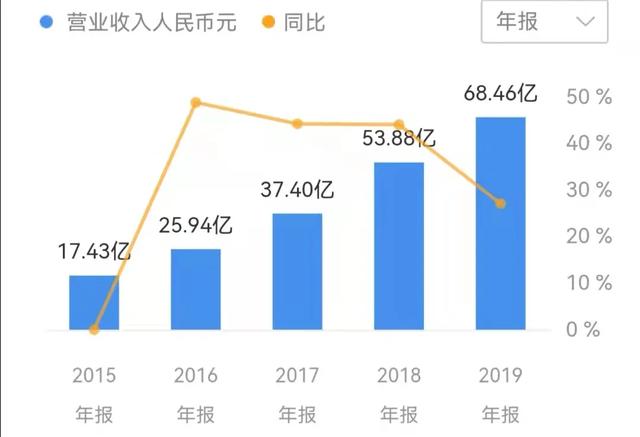 股价缩水超90%，欠薪欠款！扬言比阿里活得久的电商，崩盘了？