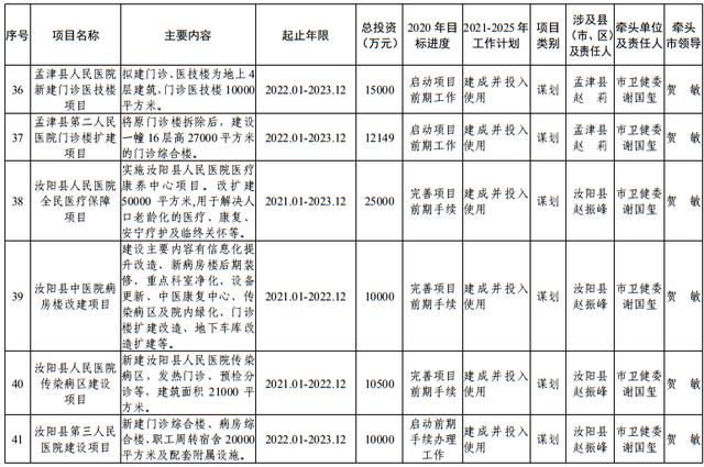 尾矿库安全度分为几级