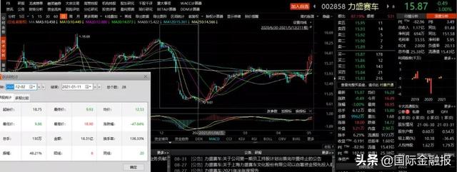 速配资官网 速配资官网