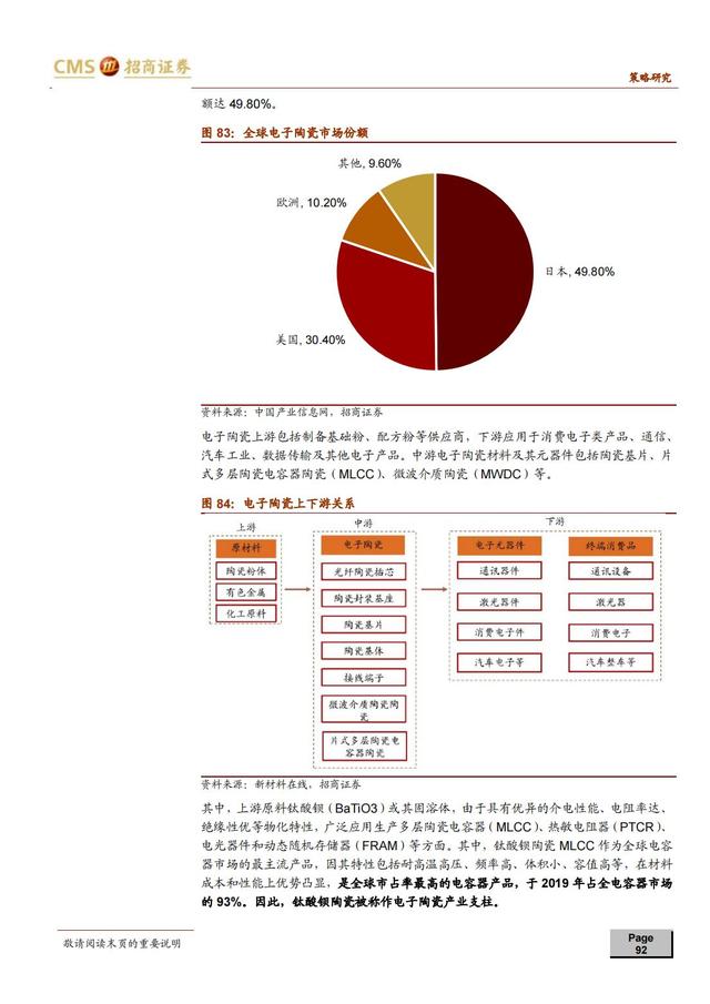 国产新材料行业深度报告（163页深度解析）-第88张图片-9158手机教程网