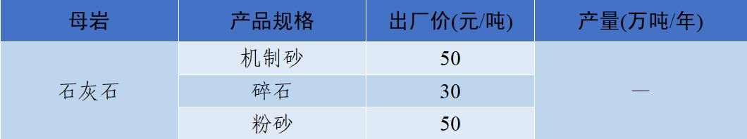 郴州洗砂机价格