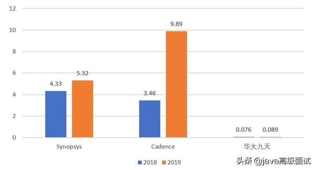 为什么阿里巴巴/腾讯不去开发被卡脖子的工业软件？