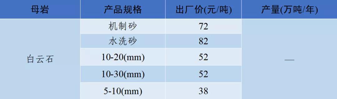 郴州制砂机械价格